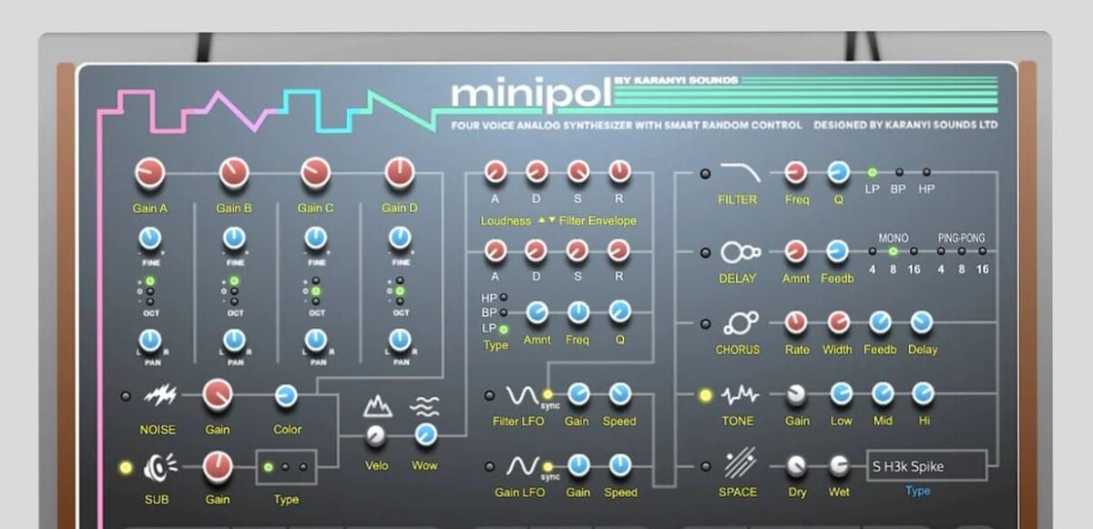 Karanyi - Le synthétiseur analogique virtuel Karanyi Minipol est gratuit pendant les fêtes